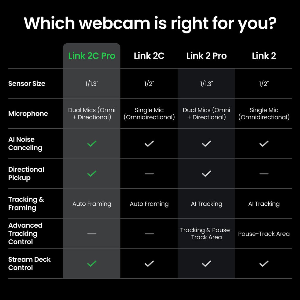 Insta360 Link 2C Pro â 4K Webcam for PC/Mac, 1/1.3â Sensor, Low-Light, Auto Framing, HDR, Directional Noise-Canceling Mics, Supports Stream Deck, Zoom, Teams, Twitch for Streaming or Meetings