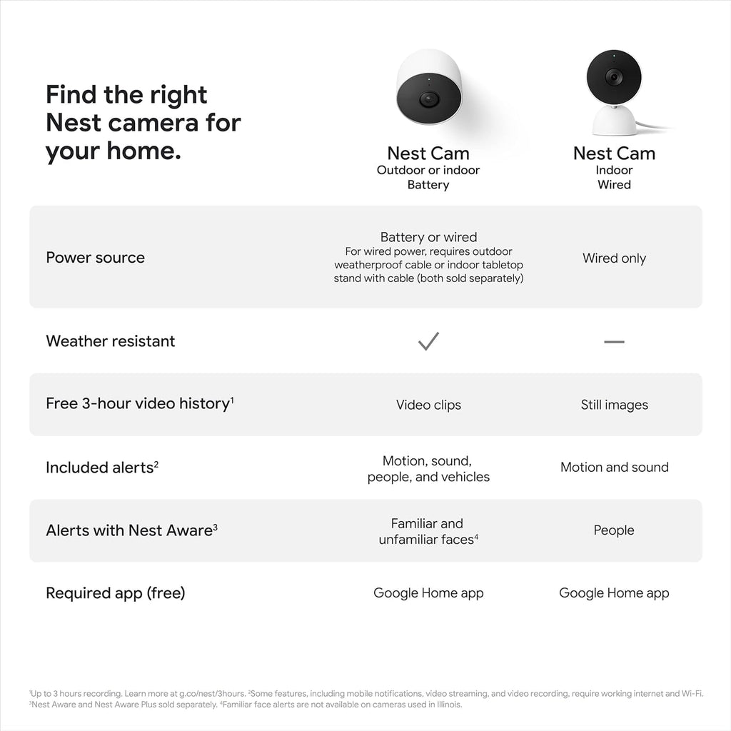 Google Nest Cam with Floodlight - Outdoor Camera - Floodlight Security Camera, White, 1 Count (Pack of 1)