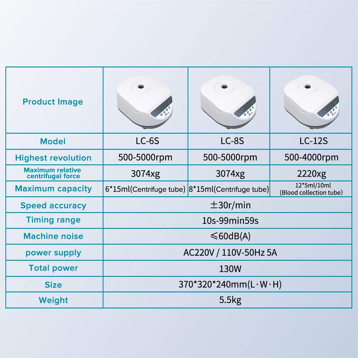 Benchtop Centrifuge, 8x2/5/10/15ml Tubes