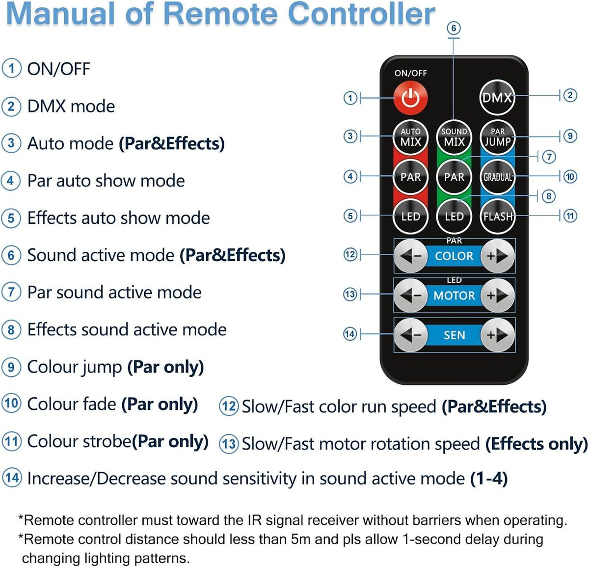 Telbum DJ Lights Package with Stand and 1500W Fog Machine, Make a DJ Show