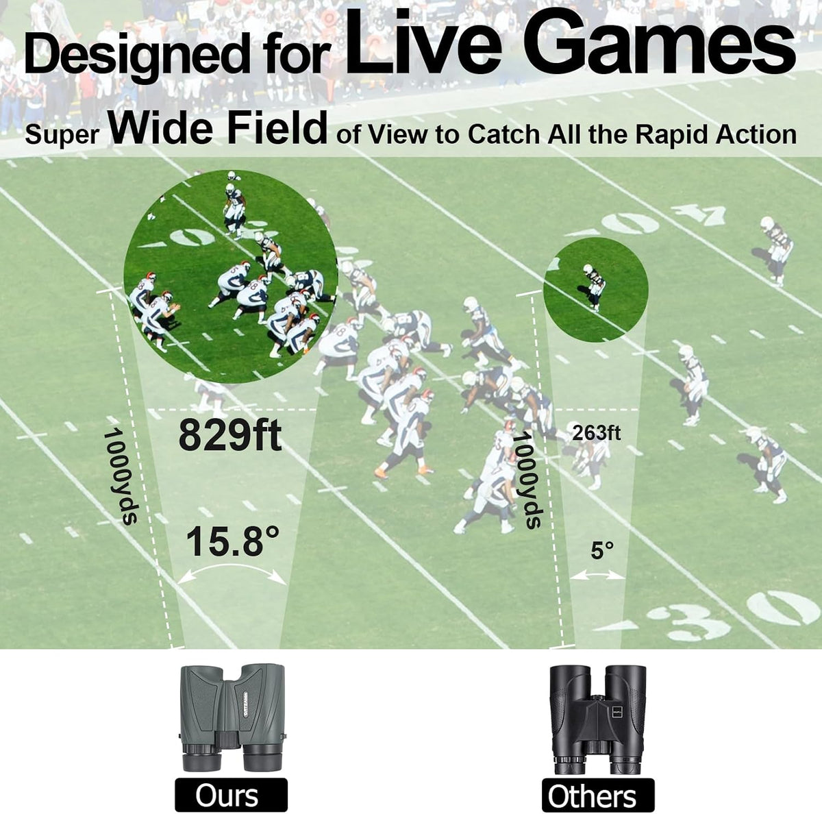 5x25 15.8Â° Ultra Wide Angle Binoculars for Sports â Large Field of View, 829ft/ 1000yds â Compact Binoculars for Spectator Sports â Portable for NFL, Golf, Tennis, Baseball, Badminton