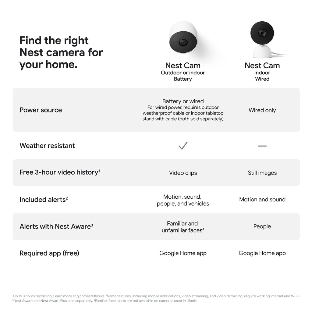 Google Nest Cam with Floodlight - Outdoor Camera - Floodlight Security Camera, White, 1 Count (Pack of 1)