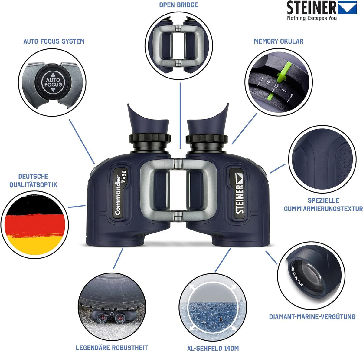 Steiner Optics Commander 7x50 Marine Binoculars with Integrated HD-Stabilized Compass â Professional Waterproof Boating Optics with Sports-Auto-Focus - German Qaulity and Heritage Warranty.