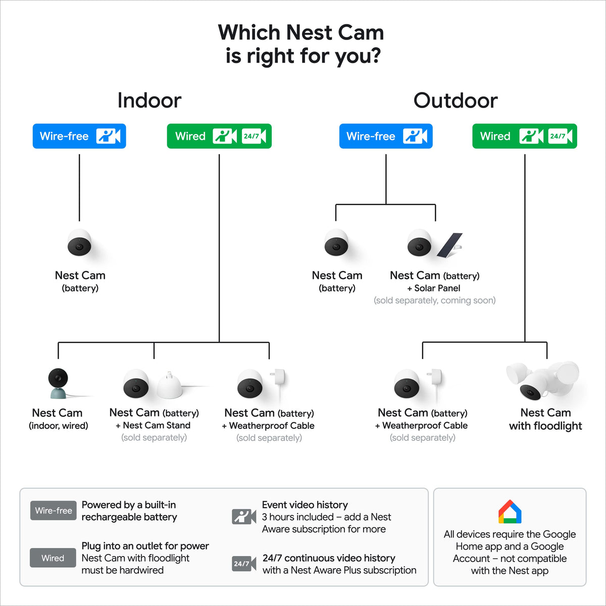 Google Nest Cam with Floodlight - Outdoor Camera - Floodlight Security Camera, White, 1 Count (Pack of 1)
