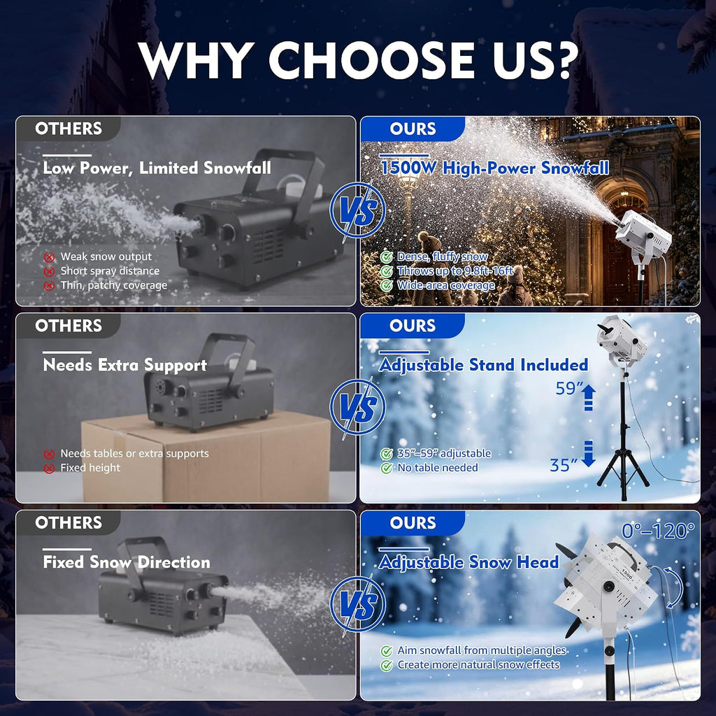 Snow Machine, 1500W Artificial Snow Making with Wireless Remote, Adjustable Snowflake Size & 59â69" Stand, Snow Generator Fake Snow Maker for Christmas, Parties, Weddings & Holiday Events
